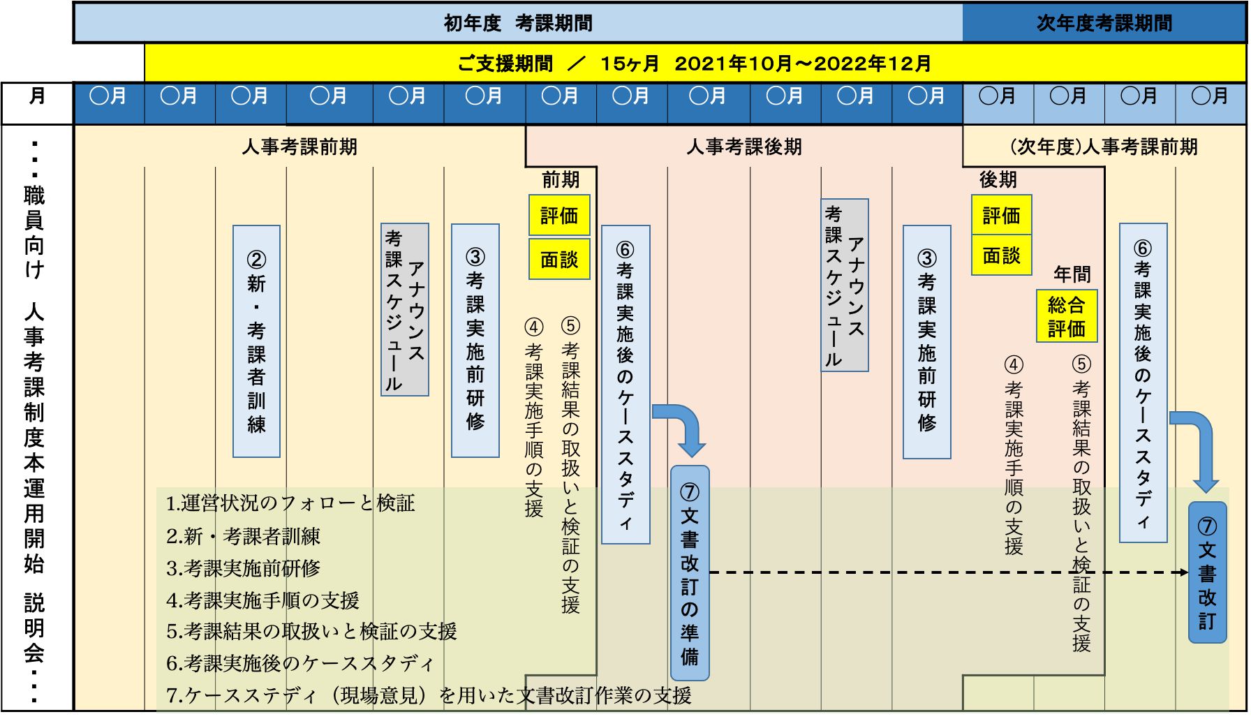 人事考課制度運用及びメンテナンスのご支援 - CSアビリティ